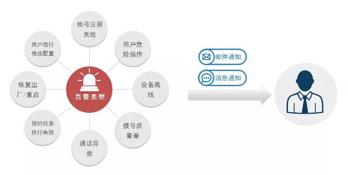 潮流網(wǎng)絡GDMS 全方位管理您的通訊設備，助力互聯(lián)網(wǎng)銷售高效運營
